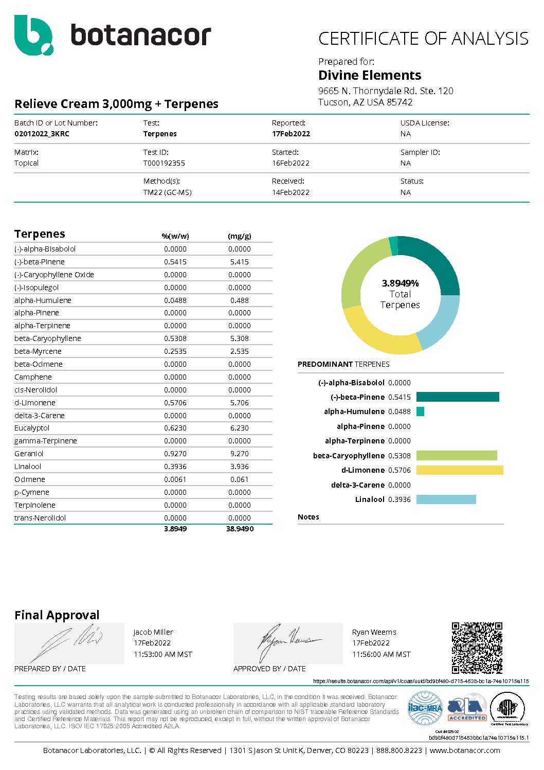 DRelieve Cream Terpenes111111
