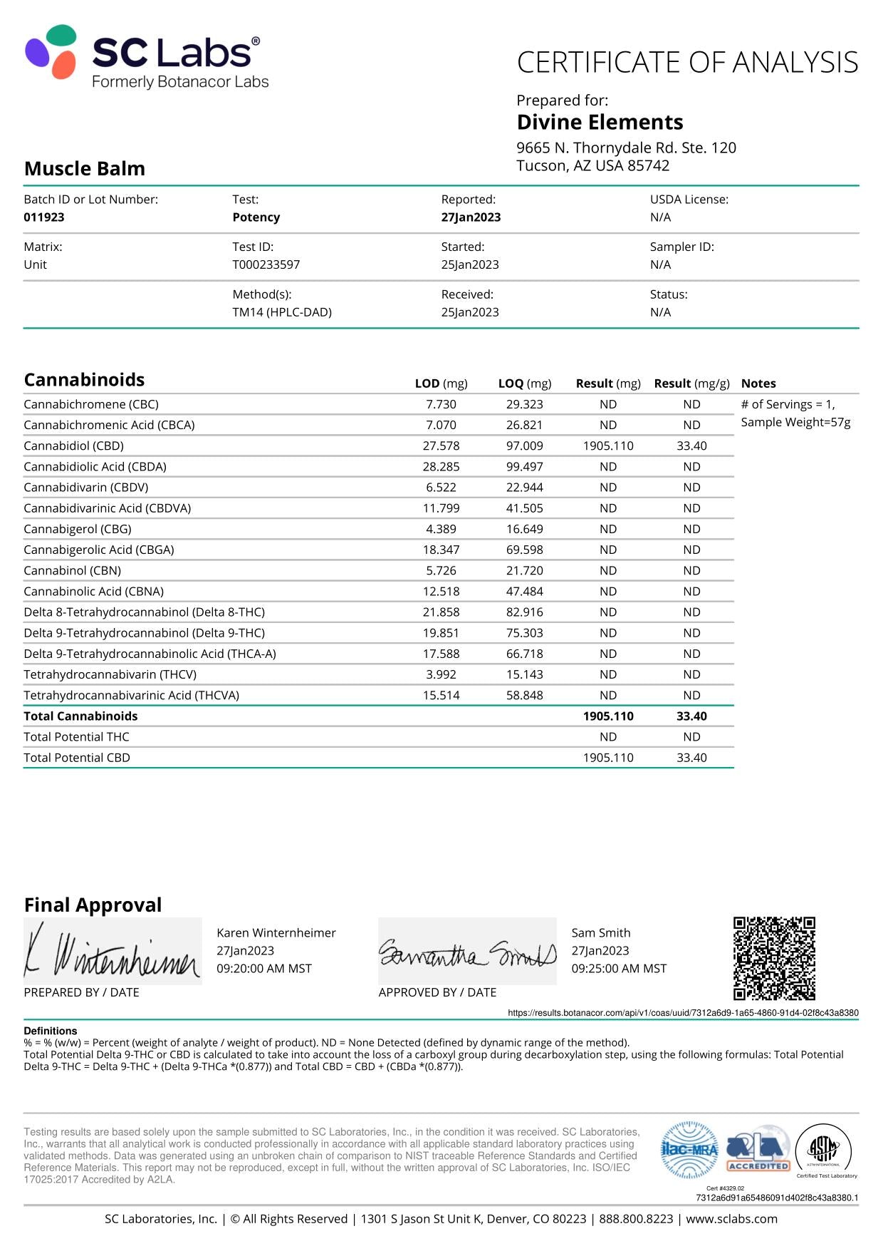 Muscle Balm Analysis