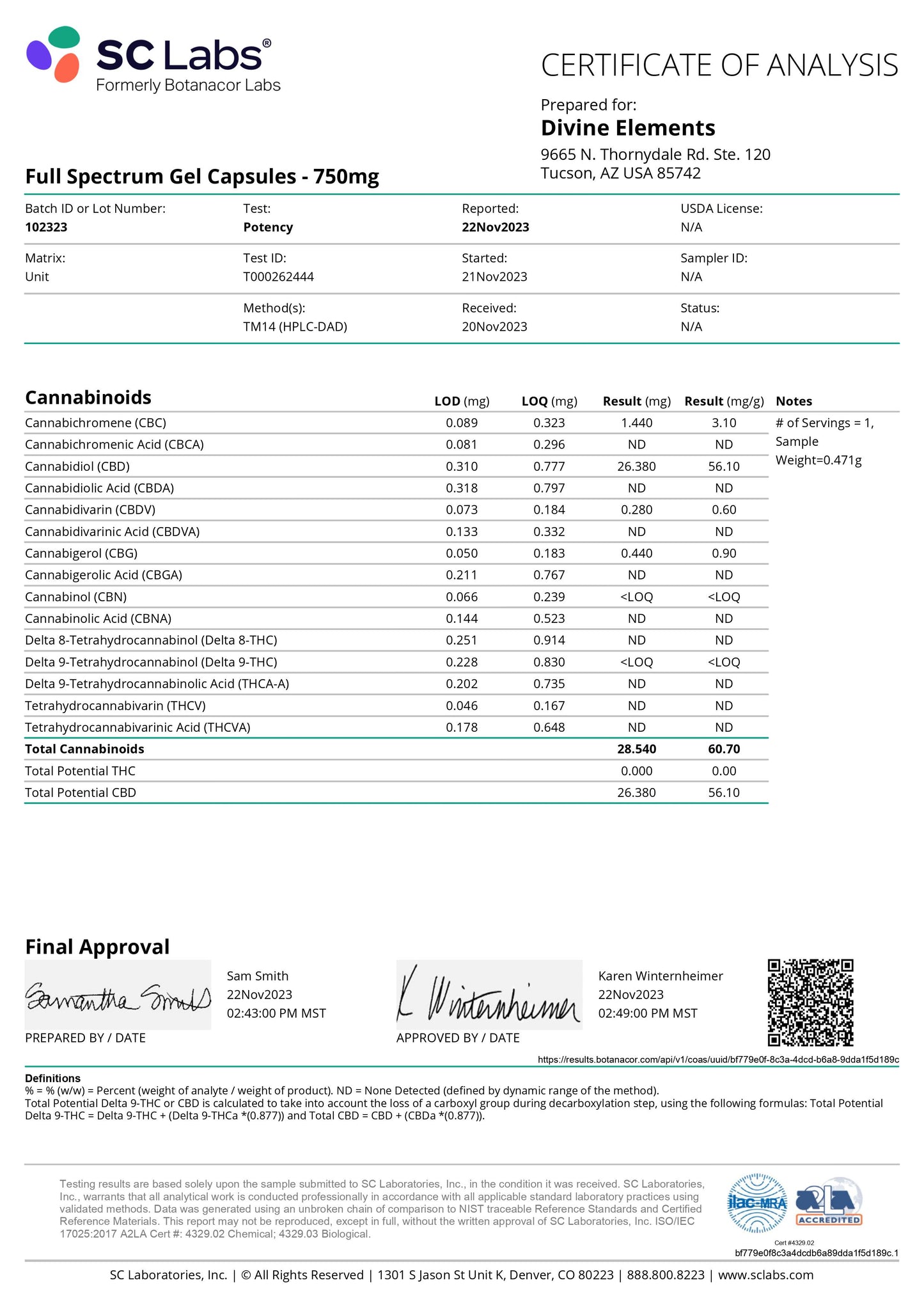 Gel Capsules Analysis111111